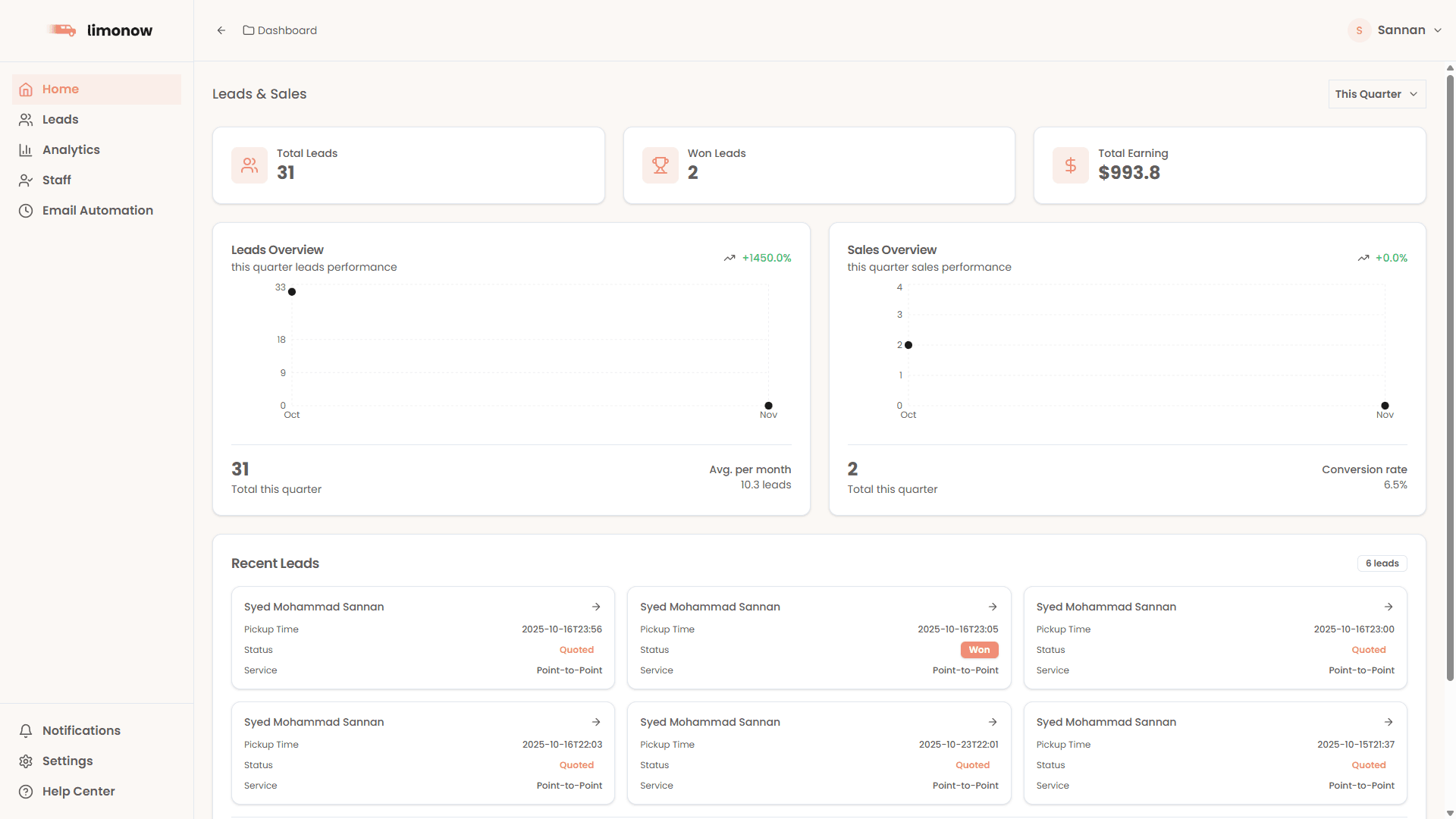 Dashboard Overview
